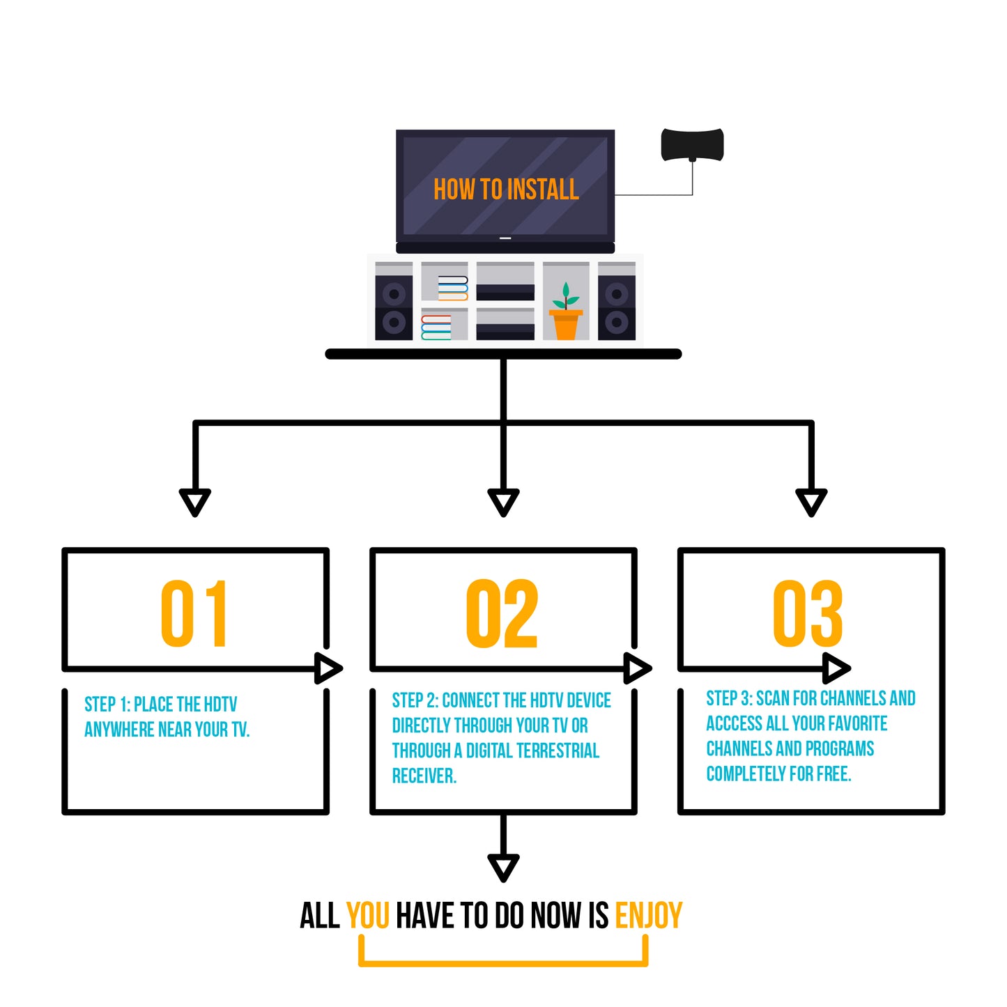 【🔥Guaranteed to work in India】-HDTV CABLE ANTENNA-4K