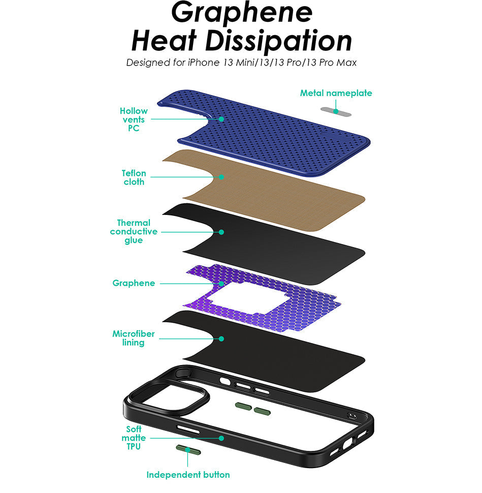 Graphene Case -