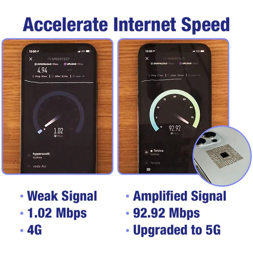 【Buy 1 get 2 free】Turboflow™️ Micro Chip 5G Signal Amplifier
