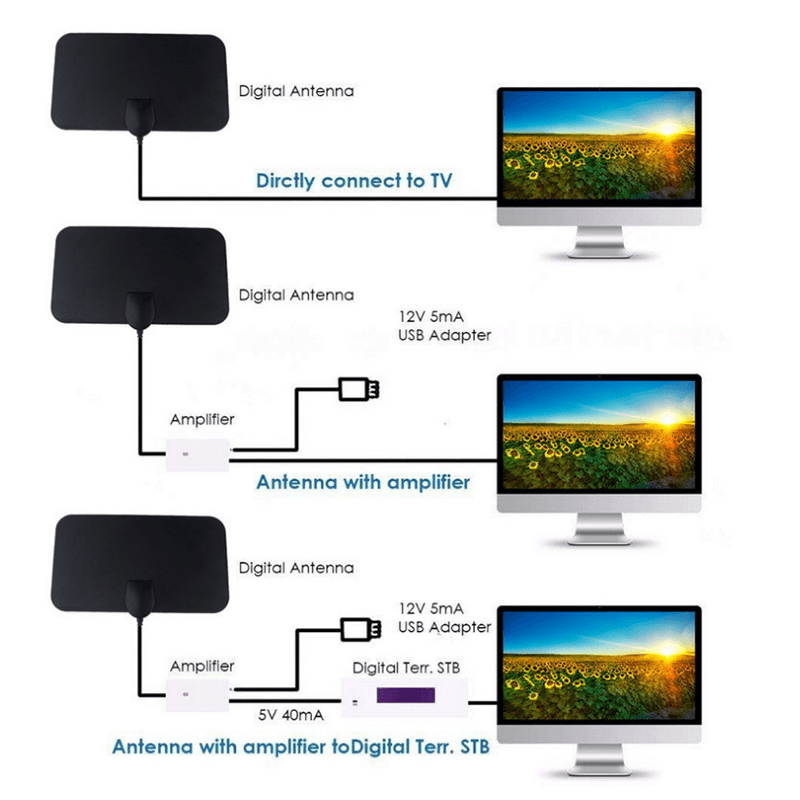 【🔥Guaranteed to work in India】-HDTV CABLE ANTENNA-4K