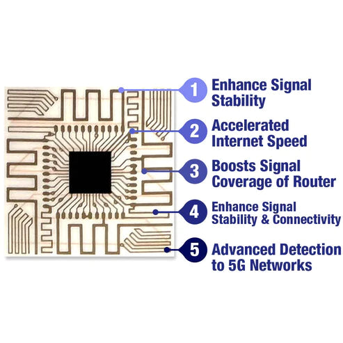 【Buy 1 get 2 free】Turboflow™️ Micro Chip 5G Signal Amplifier