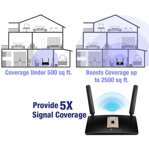 【Buy 1 get 2 free】Turboflow™️ Micro Chip 5G Signal Amplifier